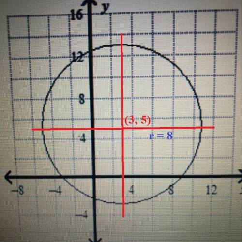Write an equation in standard form for the circle?