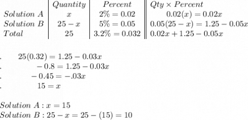 \begin {array}{l|c|c||l}&Quantity&Percent&Qty\times Percent\\ Solution\ A&x&2\%=0.02&\qquad 0.02(x)=0.02x\\Solution\ B&25-x&5\%=0.05&0.05(25-x)=1.25-0.05x\\Total&25&3.2\%=0.032&0.02x+1.25-0.05x\\\end{array}  \\\\\\.\qquad 25(0.32) = 1.25-0.03x\\.\qquad \qquad -0.8 = 1.25 - 0.03x\\.\qquad \quad \ -0.45 = -.03x\\.\qquad \qquad \ 15 = x\\\\Solution\ A: x = 15\\Solution\ B: 25 - x = 25 - (15) = 10