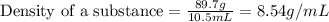 \text{Density of a substance}=\frac{89.7g}{10.5mL}=8.54g/mL