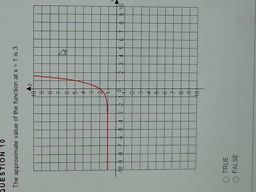 Please help me with this graph ???