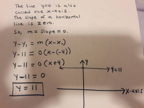 Find the equation of the line that is parallel to the x-axis and passes through the point with coord