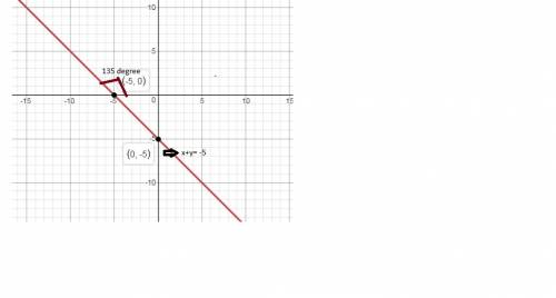 Find the angle, correct to two decimal places, that the lines joining the given points make with the