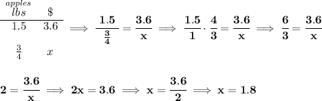 \bf \begin{array}{ccll} \stackrel{apples}{lbs}&\$\\ \cline{1-2} 1.5&3.6\\[1em] \frac{3}{4}&x \end{array}\implies \cfrac{1.5}{~~\frac{3}{4}~~}=\cfrac{3.6}{x}\implies \cfrac{1.5}{1}\cdot \cfrac{4}{3}=\cfrac{3.6}{x}\implies \cfrac{6}{3}=\cfrac{3.6}{x} \\\\\\ 2=\cfrac{3.6}{x}\implies 2x=3.6\implies x=\cfrac{3.6}{2}\implies x=1.8