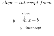 \bf \begin{array}{|c|ll} \cline{1-1} slope-intercept~form\\ \cline{1-1} \\ y=\underset{y-intercept}{\stackrel{slope\qquad }{\stackrel{\downarrow }{m}x+\underset{\uparrow }{b}}} \\\\ \cline{1-1} \end{array}