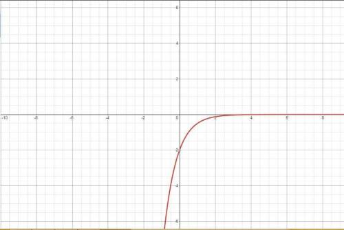 Sketch the graph of the given function. the state the functions domain and rangef(x)=-2{1/4}^x
