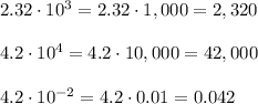 2.32\cdot10^3=2.32\cdot1,000=2,320\\\\4.2\cdot10^4=4.2\cdot10,000=42,000\\\\4.2\cdot10^{-2}=4.2\cdot0.01=0.042