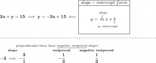\bf 3x+y=15\implies y=-3x+15\impliedby \begin{array}{|c|ll} \cline{1-1} slope-intercept~form\\ \cline{1-1} \\ y=\underset{y-intercept}{\stackrel{slope\qquad }{\stackrel{\downarrow }{m}x+\underset{\uparrow }{b}}} \\\\ \cline{1-1} \end{array} \\\\[-0.35em] ~\dotfill\\\\ \stackrel{\textit{perpendicular lines have \underline{negative reciprocal} slopes}} {\stackrel{slope}{-3\implies -\cfrac{3}{1}}\qquad \qquad \qquad \stackrel{reciprocal}{-\cfrac{1}{3}}\qquad \stackrel{negative~reciprocal}{\cfrac{1}{3}}}