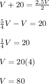 V + 20 = \frac{2.5V}{2}\\\\\frac{5}{4}V - V = 20\\\\\frac{1}{4}V = 20\\\\V = 20(4)\\\\V = 80