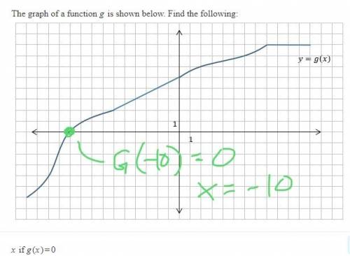 Function questionread the graph then solve