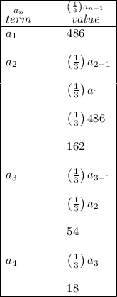 \bf \begin{array}{|ll|ll} \cline{1-2} \stackrel{a_n}{term}\qquad &\stackrel{\left( \frac{1}{3} \right)a_{n-1}}{value}\\ \cline{1-2} a_1&486\\&\\ a_2&\left( \frac{1}{3} \right)a_{2-1}\\&\\ &\left( \frac{1}{3} \right)a_{1}\\&\\ &\left( \frac{1}{3} \right)486\\&\\ &162\\&\\ a_3&\left( \frac{1}{3} \right)a_{3-1}\\&\\ &\left( \frac{1}{3} \right)a_{2}\\&\\ &54\\&\\ a_4&\left( \frac{1}{3} \right)a_{3}\\&\\ &18 &\\ \cline{1-2} \end{array}