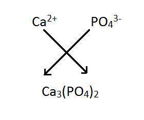 The ions ca2+ and po43- form salt with the formula