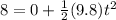 8 = 0 + \frac{1}{2}(9.8)t^2
