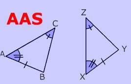 Complete the following chart to summarize the different ways to prove triangles are congruent
