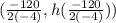 (\frac{-120}{2(-4)},h(\frac{-120}{2(-4)}))