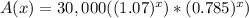 A(x) = 30,000((1.07)^x)*(0.785)^x)