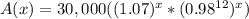 A(x) = 30,000((1.07)^x*(0.98^{12})^x)