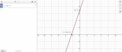 If f(x)= -x^2+3x+5 and g(x) =x^+2, which graph of (f+g)(x)