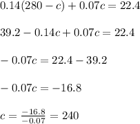 0.14(280-c)+0.07c= 22.4\\ \\ 39.2-0.14c+0.07c=22.4\\ \\ -0.07c=22.4-39.2\\ \\ -0.07c=-16.8\\ \\ c=\frac{-16.8}{-0.07}=240