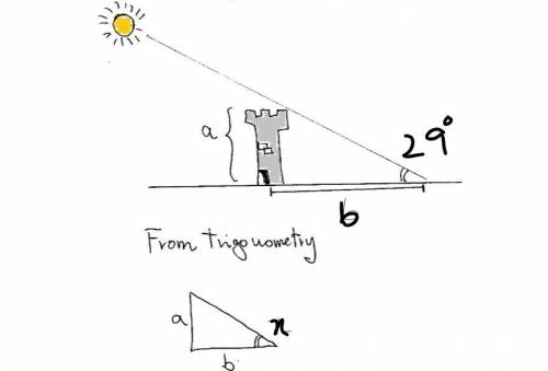 How tall is a building that casts a 66-ft shadow when the angle of elevation of the sun is 29°?