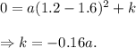 0=a(1.2-1.6)^2+k\\\\\Rightarrow k=-0.16a.
