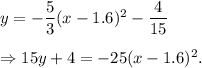 y=-\dfrac{5}{3}(x-1.6)^2-\dfrac{4}{15}\\\\\Rightarrow 15y+4=-25(x-1.6)^2.