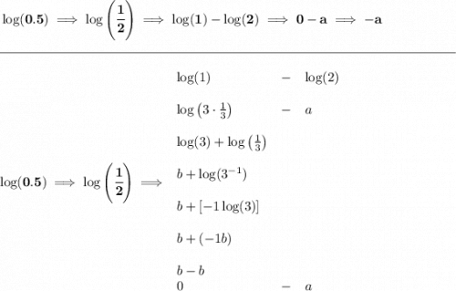 \bf \log(0.5)\implies \log\left( \cfrac{1}{2} \right)\implies \log(1)-\log(2)\implies 0-a\implies -a \\\\[-0.35em] \rule{34em}{0.25pt}\\\\ \log(0.5)\implies \log\left( \cfrac{1}{2} \right)\implies \begin{array}{llll} \log(1)&-&\log(2)\\\\ \log\left( 3\cdot \frac{1}{3} \right)&-&a\\\\ \log(3)+\log\left( \frac{1}{3} \right)\\\\ b+\log(3^{-1})\\\\ b+[-1\log(3)]\\\\ b+(-1b)\\\\ b-b\\ 0&-&a \end{array}