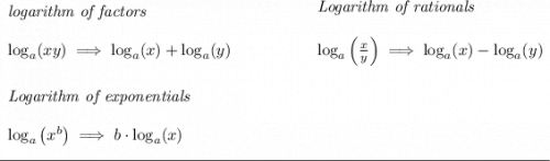 \bf \begin{array}{llll} \textit{logarithm of factors} \\\\ \log_a(xy)\implies \log_a(x)+\log_a(y) \end{array} ~\hspace{4em} \begin{array}{llll} \textit{Logarithm of rationals} \\\\ \log_a\left( \frac{x}{y}\right)\implies \log_a(x)-\log_a(y) \end{array} \\\\\\ \begin{array}{llll} \textit{Logarithm of exponentials} \\\\ \log_a\left( x^b \right)\implies b\cdot \log_a(x) \end{array} \\\\[-0.35em] \rule{34em}{0.25pt}