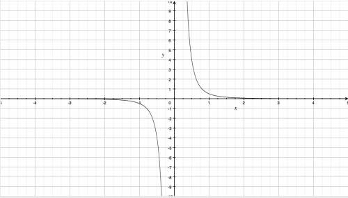 Correct answers only !  what are the domain and range of the function?  (you may want to graph the f