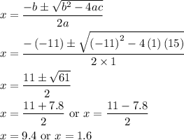 \begin{aligned}x &= \frac{{ - b \pm \sqrt {{b^2} - 4ac} }}{{2a}}\\x &= \frac{{ - \left( { - 11} \right) \pm \sqrt {{{\left( { - 11} \right)}^2} - 4\left( 1 \right)\left( {15} \right)} }}{{2 \times 1}} \\ x&= \frac{{11 \pm \sqrt {61} }}{2}\\x&= \frac{{11 + 7.8}}{2}{\text{ or }}x = \frac{{11 - 7.8}}{2}\\x &= 9.4{\text{ or }}x = 1.6\\\end{aligned}