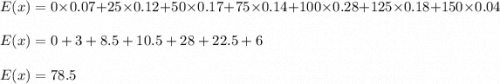 E(x)=0\times 0.07+25\times 0.12+50\times 0.17+75\times 0.14+100\times 0.28+125\times 0.18+150\times 0.04\\\\E(x)=0+3+8.5+10.5+28+22.5+6\\\\E(x)=78.5