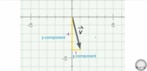 Vector v is plotted below. what is the length of the x-component of v?  a. 3 b. 4 c. 1 d. 2
