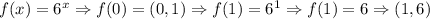 f(x)=6^{x}\Rightarrow f(0)=(0,1)\Rightarrow f(1)=6^{1}\Rightarrow f(1)=6\Rightarrow (1,6)