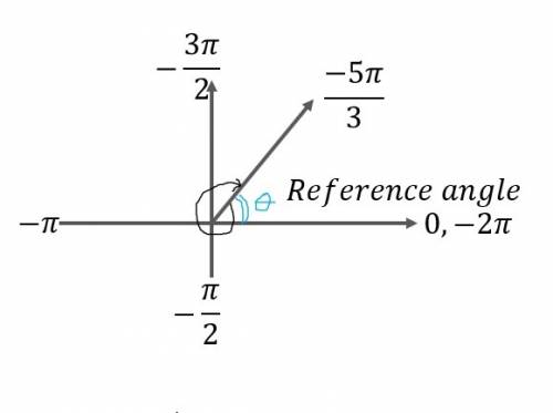 Find the reference angle given:  t= -5π/3.