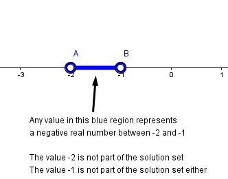 What is the solution set of the inequality l2x + 3l <  1, then the solution set contains… a. only