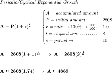 \bf \textit{Periodic/Cyclical Exponential Growth} \\\\ A=P(1 + r)^{\frac{t}{c}}\qquad \begin{cases} A=\textit{accumulated amount}\\ P=\textit{initial amount}\dotfill &2808\\ r=rate\to 100\%\to \frac{100}{100}\dotfill &1.0\\ t=\textit{elapsed time}\dotfill &8\\ c=period\to &10 \end{cases} \\\\\\ A=2808(1 + 1)^{\frac{8}{10}}\implies A=2808(2)^{\frac{4}{5}}\\\\\\ A\approx 2808(1.74)\implies A\approx 4889