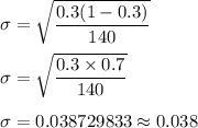 \sigma=\sqrt{\dfrac{0.3(1-0.3)}{140}}\\\\\Rightaarrrow\sigma=\sqrt{\dfrac{0.3\times0.7}{140}}\\\\\Rightaarrrow\sigma=0.038729833\approx0.038