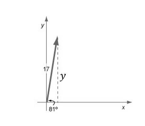 What is the length of the y-component of the vector shown below?  a. 2.7  b. 16.8 c. 9.2 d. 106.8