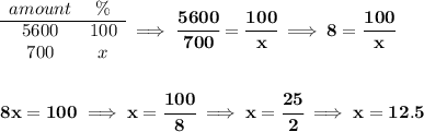 \bf \begin{array}{ccll} amount&\%\\ \cline{1-2} 5600&100\\ 700&x \end{array}\implies \cfrac{5600}{700}=\cfrac{100}{x}\implies 8=\cfrac{100}{x} \\\\\\ 8x=100\implies x=\cfrac{100}{8}\implies x=\cfrac{25}{2}\implies x=12.5