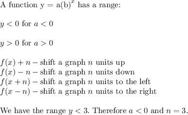 \text{A function y = a(b)}^x\ \text{has a range:}\\\\y0\\\\f(x)+n-\text{shift a graph}\ n\ \text{units up}\\f(x)-n-\text{shift a graph}\ n\ \text{units down}\\f(x+n)-\text{shift a graph}\ n\ \text{units to the left}\\f(x-n)-\text{shift a graph}\ n\ \text{units to the right}\\\\\text{We have the range}\ y