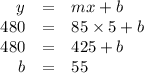 \begin{array}{rcl}y & = & mx + b\\480 & = & 85 \times 5 + b\\480 & = & 425 + b\\b & = & 55\\\end{array}