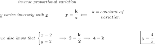 \bf \qquad \qquad \textit{inverse proportional variation} \\\\ \textit{\underline{y} varies inversely with \underline{x}}\qquad \qquad y=\cfrac{k}{x}\impliedby \begin{array}{llll} k=constant\ of\\ \qquad variation \end{array} \\\\[-0.35em] \rule{34em}{0.25pt}\\\\ \textit{we also know that } \begin{cases} x=2\\ y=2 \end{cases}\implies 2=\cfrac{k}{2}\implies 4=k~\hfill \boxed{y=\cfrac{4}{x}}