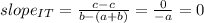 slope_{IT}=\frac{c-c}{b-(a+b)} =\frac{0}{-a}=0