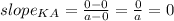 slope_{KA}=\frac{0-0}{a-0} =\frac{0}{a} =0