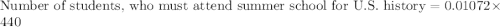 \text{Number of students, who must attend summer school for U.S. history}=0.01072\times 440