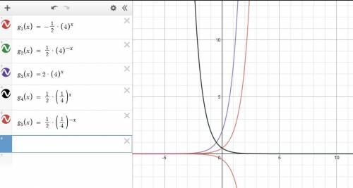Which functions could represent a reflection over the y axis of the given function