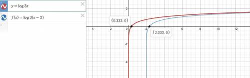 What is the transformation of f(x)=log3(x-2) compared to y=log3x