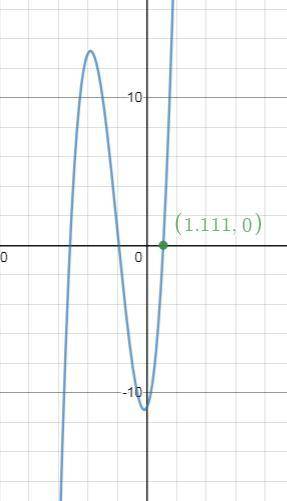Graph the function y = x3 + 6x2 + 2x – 11. based on the graph, what is the largest possible x-value