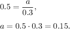 0.5=\dfrac{a}{0.3},\\ \\a=0.5\cdot 0.3=0.15.