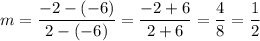 m=\dfrac{-2-(-6)}{2-(-6)}=\dfrac{-2+6}{2+6}=\dfrac{4}{8}=\dfrac{1}{2}