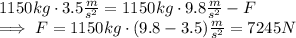 1150kg\cdot 3.5\frac{m}{s^2}= 1150kg \cdot 9.8\frac{m}{s^2}-F\\\implies F = 1150kg\cdot(9.8-3.5)\frac{m}{s^2}= 7245N
